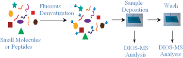 Schematic presentation of the procedural steps for integrated MS-FSMMA analysis of sample mixtures. Adapted with permission from ref. 39.