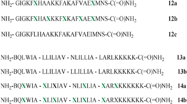 Amino acid sequence of AMP 12c and its fluorinated analogues 12a and 12b; amino acid sequence of coiled coil peptides 13a and 13b and their fluorinated analogues 14a and 14b; 1-letter code identifies amino acids ( = (l)-5,5,5,5′,5′,5′-hexafluoroleucine).