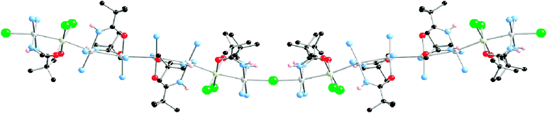 Crystal structure of the octanuclear quasi 1D chain isolated by Matsumoto's group.