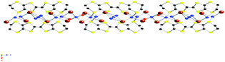 View of the zigzag one-dimensional chain of (ET)3CuI6Br10(H2O)2, projected along the a-axis.