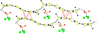 Side view of [Ag(TTM-TTP)(CF3SO3)] with face-to-face S⋯S contacts.