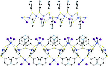 Views of {[Cu2(μ-I)(μ-4-SpyH)3]n}n+ (up) and [Cu5(μ-4-SpyH)7(μ-I)I4]n (down).