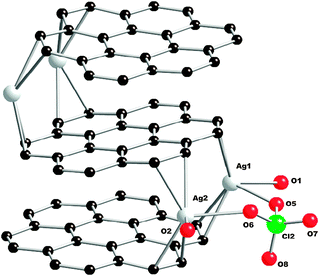 The triple-decker motif observed on the molecular structure of [Ag4(cor)3(ClO4)4] evidencing close π–π interactions.