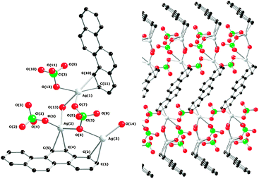 Atom labelling scheme (left) and herringbone disposition (right) of [Ag3(bphen)(ClO4)3(H2O)2].