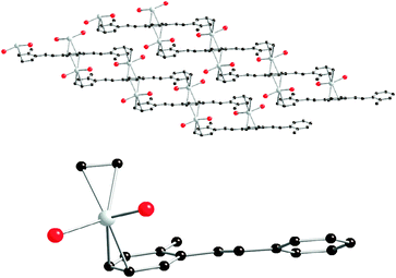 Supramolecular 2D structure observed on [Ag2(bmsb)(H2O)4](BF4)2 where both intra and interchain π–π contacts extend in columnar stacking (top). Portion of the molecular structure (bottom).