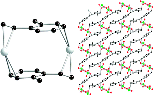 Pseudo-cyclophane moiety observed in the molecular structure of [Ag2(bmsb)(ClO4)2] (left) and single sheet component along the ab plane (right).