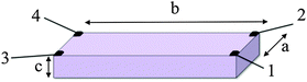 The Montgomery method used for measuring the electrical conductivity in anisotropic rectangular prismatic samples.