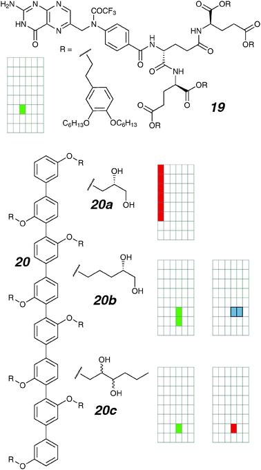 Tree topology channels and activity grids.