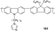 The structure of 101.