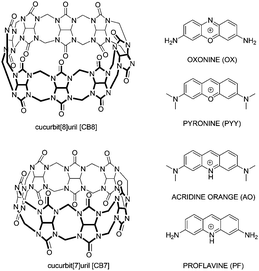 Structures of cucurbi[7]uril, oxonine, pyronine, acridine orange and proflavine.