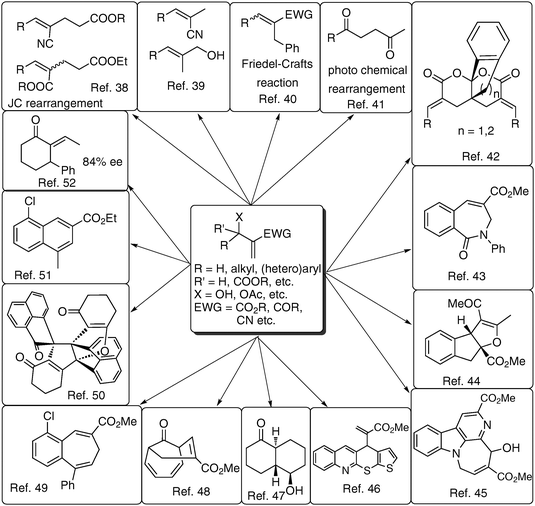 Applications of BH-adducts: various synthetic transformations.