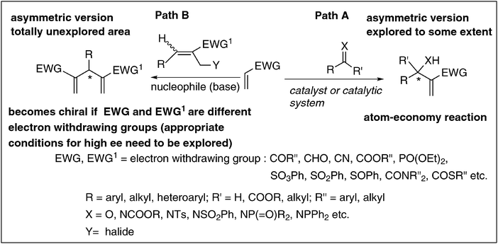 The asymmetric BH-reaction: enormous scope for expansion.