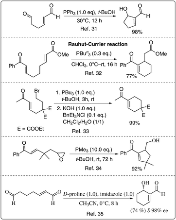 The intramolecular BH-reaction: known examples.