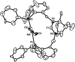 Ortep view of the molecular structure of 2. Thermal ellipsoids are drawn at 50% probability, hydrogens are omitted for clarity. Selected bond lengths (Å) and angles (°) for 2: Pd1–P1 2.315(5), Pd1–P2 2.356(5), Pd1–Cl1 2.297(4), Pd1–Cl2 2.306(5), C1–N1 1.34(2) C1–N2 1.38(2), P1–Pd1–P2 173.2(2), Cl1–Pd1–Cl2 170.0(2), P1–Pd1–Cl1 85.30(16), P1–Pd1–Cl2 93.52(16), N1–C1–N2 118.3(17).