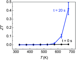 
            ZT
             values of the CNT bulky papers before and after 20 s Ar plasma treatment.