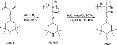 Synthesis of PTMA.