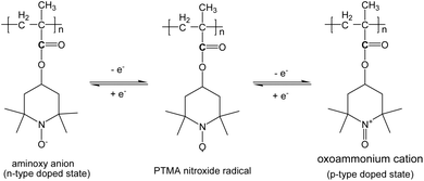 
          Redox couples of PTMA.