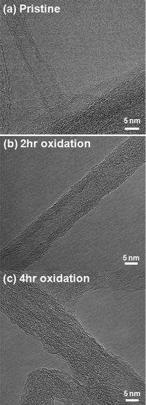 
          Transmission electron microscopy (TEM) images of (a) pristine, (b) 2 h oxidized and (c) 4 h oxidized FWNTs.