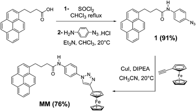 Synthesis of MM (DIPEA stands for N,N-diisopropylethylamine). Compound 1 is referred to as RN3.