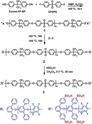 Synthesis of aromatic ABA triblock copolymers 3.