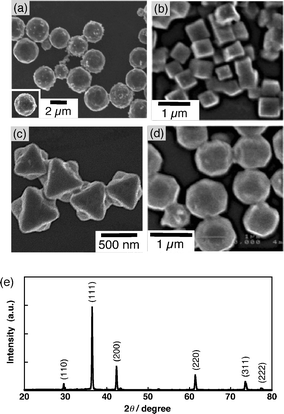 
            SEM images of Cu2O particles with the shape of (a) 50-facets, (b) cube, (c) octahedron and (d) rhombicuboctahedron. A typical powder X-ray diffraction pattern achieved for Cu2O particles. The numbers in parenthesis are (hkl) indexes.