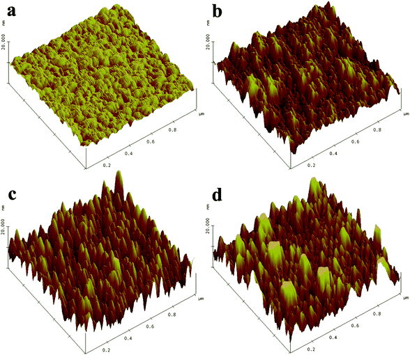 
            AFM
            micrograph of STF50 surfaces before (a) and after (b) acid etching, and subsequent annealing at (c) ∼550 °C and (d) 650 °C for 5 h.