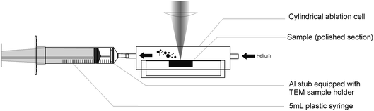 Description of the home made particle collector attached to the cylindrical ablation cell.