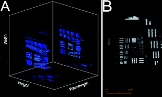 (A) Hyperspectral data cube of a transmission 1951 USAF target situated at the position of the cathode surface in the GD cell and illuminated with the Hg(Ar) pen lamp. (B) Monochromatic 2D image from data above at 404.7 nm.