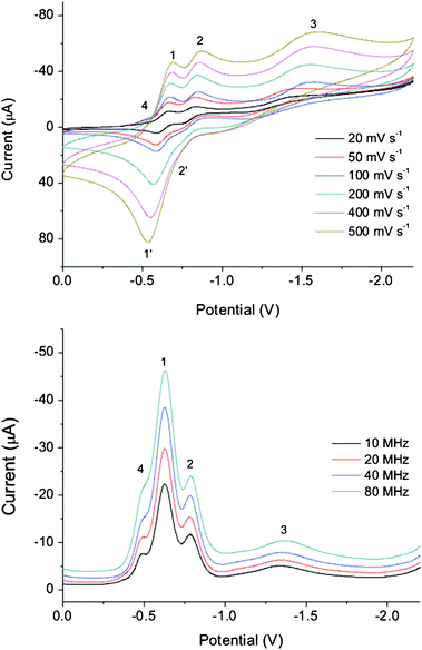 Cyclic and square wave voltammograms of receptor 1 at different scan rates in CH3CN at 298 K. Conditions: 4 mM solution of receptor 1, 0.1 M TBAPF6 supporting electrolyte, glassy carbon working electrode, platinum auxiliary electrode, Ag/AgCl reference electrode.