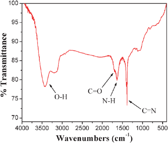 
            FT-IR spectrum of Cys-CNSs.