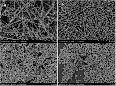 SEM images of final products obtained at 160 °C for 24 h using different concentrations of PVP: (a) 2.25 mM, (b) 4.50 mM, (c) 9.00 mM, (d) 13.50 mM.