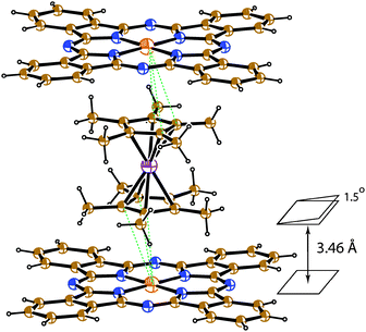 van der Waals contacts between Cp*2Cr+ and FeIPc− ions (dashed lines).