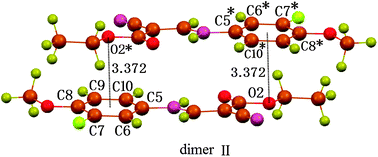 The dimeric structure II of compound 1 optimized within the DFT method, LC-BLYP/6-31+G(d) level of theory, showing theoretically the formation of the O⋯π interaction.