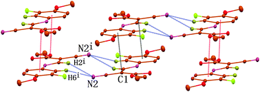 Part of crystal structure of compound 1, showing the formation of a two-dimensional sheet via combination of C⋯π, O⋯π interactions and C–H⋯N hydrogen bonds. For the sake of clarity, H atoms not involved in the motif shown have been omitted, and selected atoms are labeled. Symmetry code: −x, 2 − y, −z.