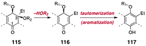 The β-elimination–aromatization pathway.