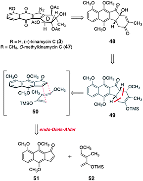 Ishikawa's retrosynthesis of (±)-O-methyl-kinamycin C (47).