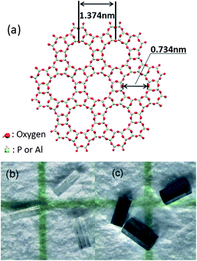 (a) The framework structure of the AFI crystal viewed along the c-axis. (b) Optical image of pure AFI crystals. (c) Optical image of AFI zeolite crystals with embedded SWNTs.