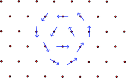 A schematic picture of the transverse plane perpendicular to the c-axis, with each dot representing an end-view of a segment of the 1D superconducting nanotubes. A vortex excitation, indicated by arrows whose directions are given by the phase (angles) of the 1D wavefunction, is shown. Interaction between a clockwise vortex and counter-clockwise vortex is long-range in character, thereby facilitating a transition that can establish quasi long range order (meaning that the correlation decays as a power law) in the ab plane (perpendicular to the c-axis) of the nanotube arrays. Adapted from ref. 20.