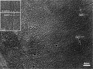 
            HRTEM image of 4-Angstrom SWNTs. Adapted from ref. 23.