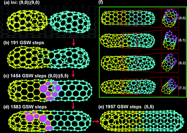 (a–e) Snapshots in the fusion of two (9,0) C120 inner tubes into a (5,5) C240 tube. (f) Four different C240 tubes observed in different trajectories.