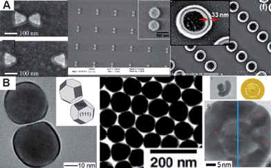 (A) Top-down approaches to construct plasmonic gap nanostructures. Left: e-beam lithography to fabricate bowtie antennas, middle: the array of nanodisc pairs, and right: nanoimprint lithography to fabricate Au double nanopillar arrays with a gap width of 33 nm. (Reprinted with permission from ref. 27–29, Fromm et al., Nano Lett., 2004, 4, 957, Jain et al., Nano Lett., 2007, 7, 2080 and Kubo and Fujikawa, Nano Lett., 2011, 11, 8; Copyright The American Chemical Society.) (B) Bottom-up approaches to construct plasmonic gap nanostructures. Left: TEM images of silver nanosphere dimmers with the addition of NaCl/EG solution, middle: TEM images of 2D close-packed Au nanoparticle arrays tuned by using a calixarene-based surfactant, and right: TEM images of DNA-anchored nanobridged nanogap particles by using DNA-modified gold nanoparticles as templates. (Reprinted with permission from ref. 39–41, Liet al., Nano Lett., 2009, 9, 485, Kim et al., J. Am. Chem. Soc., 2001, 123, 7955 and Lim et al., Nat. Nanotechnol., 2011, 6, 452; Copyright The American Chemical Society and Nature.)