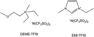 Chemical structures of DEME-TFSI and EMI-TFSI.