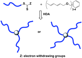 Preparation of PS3 or PS4 star polymersvia a HDA cycloaddition sequence.