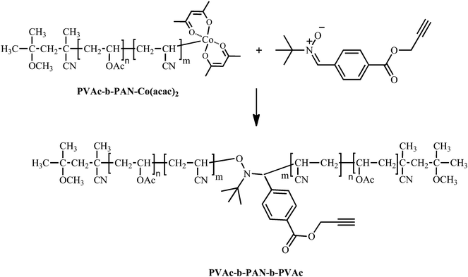 Synthesis of PVAc-b-PAN-b-PVAc mid-chain functionalized by an alkynegroup.