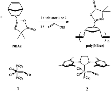 
              ROMP of norbornylazlactone (NBAz) using ruthenium alkylidenes. Reproduced with permission from ref. 29. Copyright 2004 John Wiley and Sons.