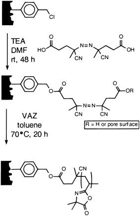 Preparation of polymeric monoliths grafted with PVDMA by surface-initiated polymerization of VDMA (designated as VAZ in this figure). Reproduced with permission from ref. 37. Copyright 2000 American Chemical Society.