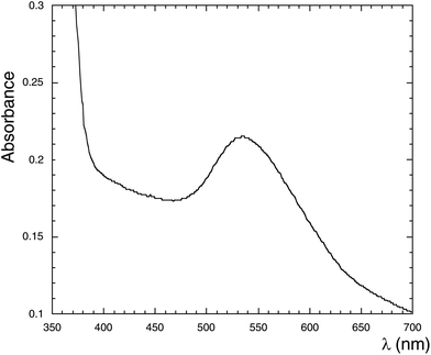 
          UV-vis spectra of gold nanoparticle-containing PMMA films treated with fluoroalkyl end-capped DOBAA oligomers [RF = CF(CF3)OC3F7].