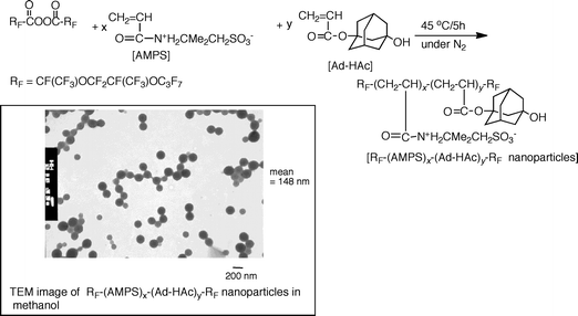 Preparation of fluoroalkyl end-capped 2-acrylamido-2-methylpropanesulfonic acid cooligomers containing adamantyl segments and their TEM image.