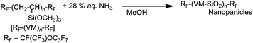 Preparation of fluoroalkyl end-capped vinylsilane oligomer-coated silicananoparticles.