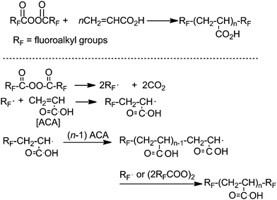 Preparation of fluoroalkyl end-capped acrylic acid oligomers.